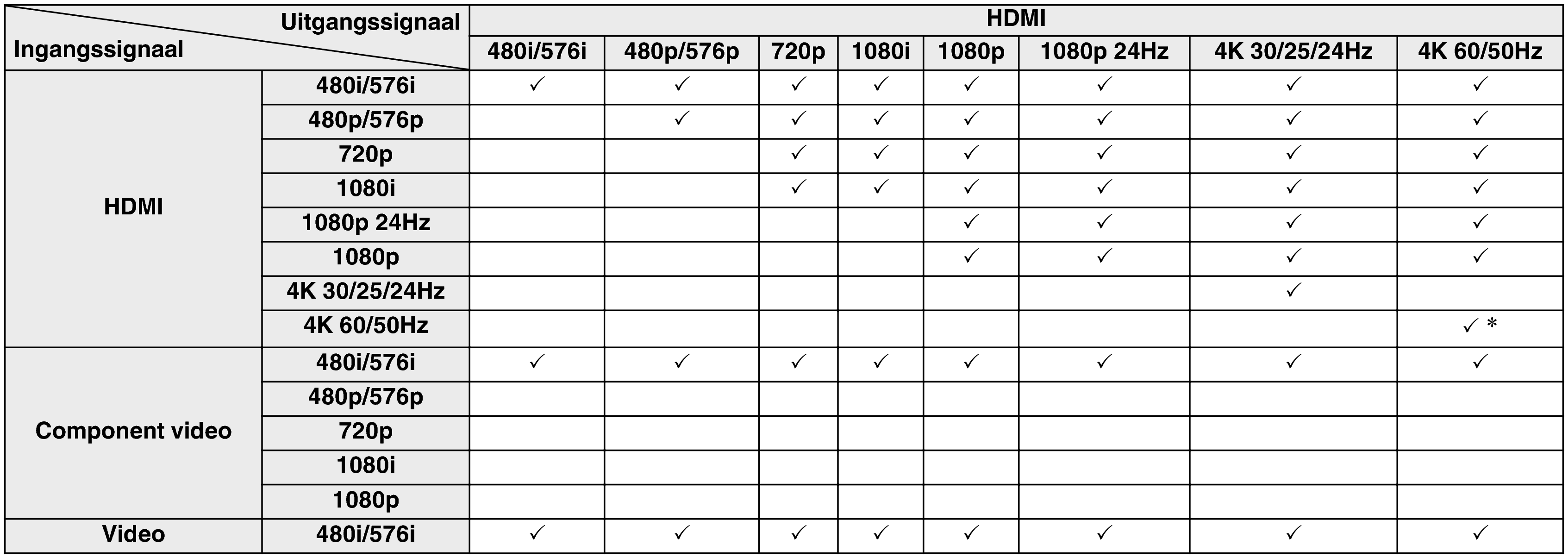 Video conversion X34